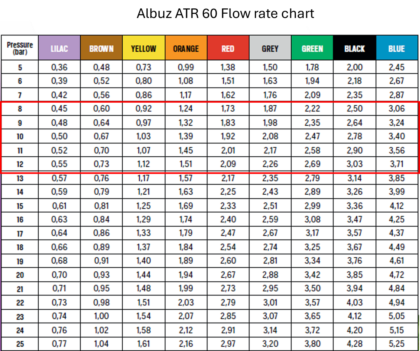 Albuz ATR 60 - Hollow cone nozzle
