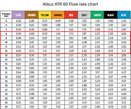Albuz ATR 60 - Hollow cone nozzle