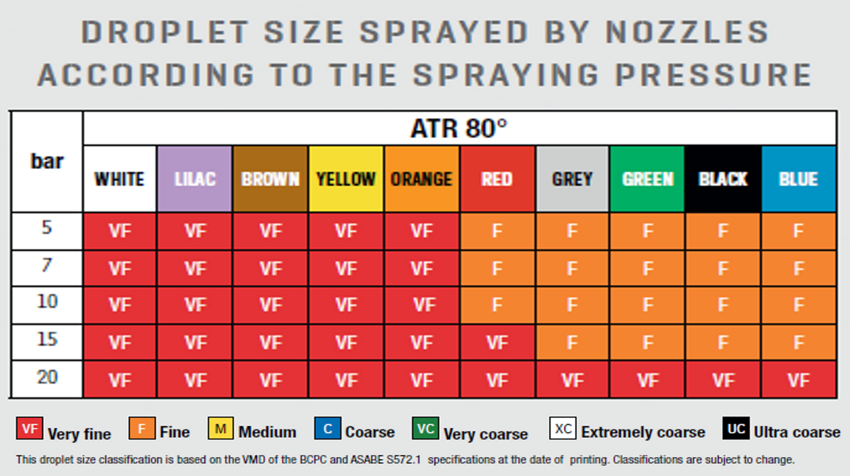 Albuz ATR 80 - Hollow cone nozzle – The Nozzle Box