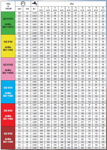 AGROTOP Airmix flat fan airinduction nozzle
